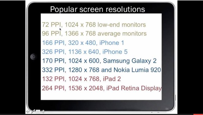 screen-resolutions